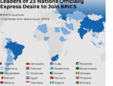 بينها فلسطين .. 8 دول عربية تقدمت بطلبات رسمية للانضمام إلى منظمة "بريكس"