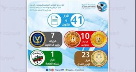 مصر: 41 تشريعًا ينتهك حقوق الإنسان ...